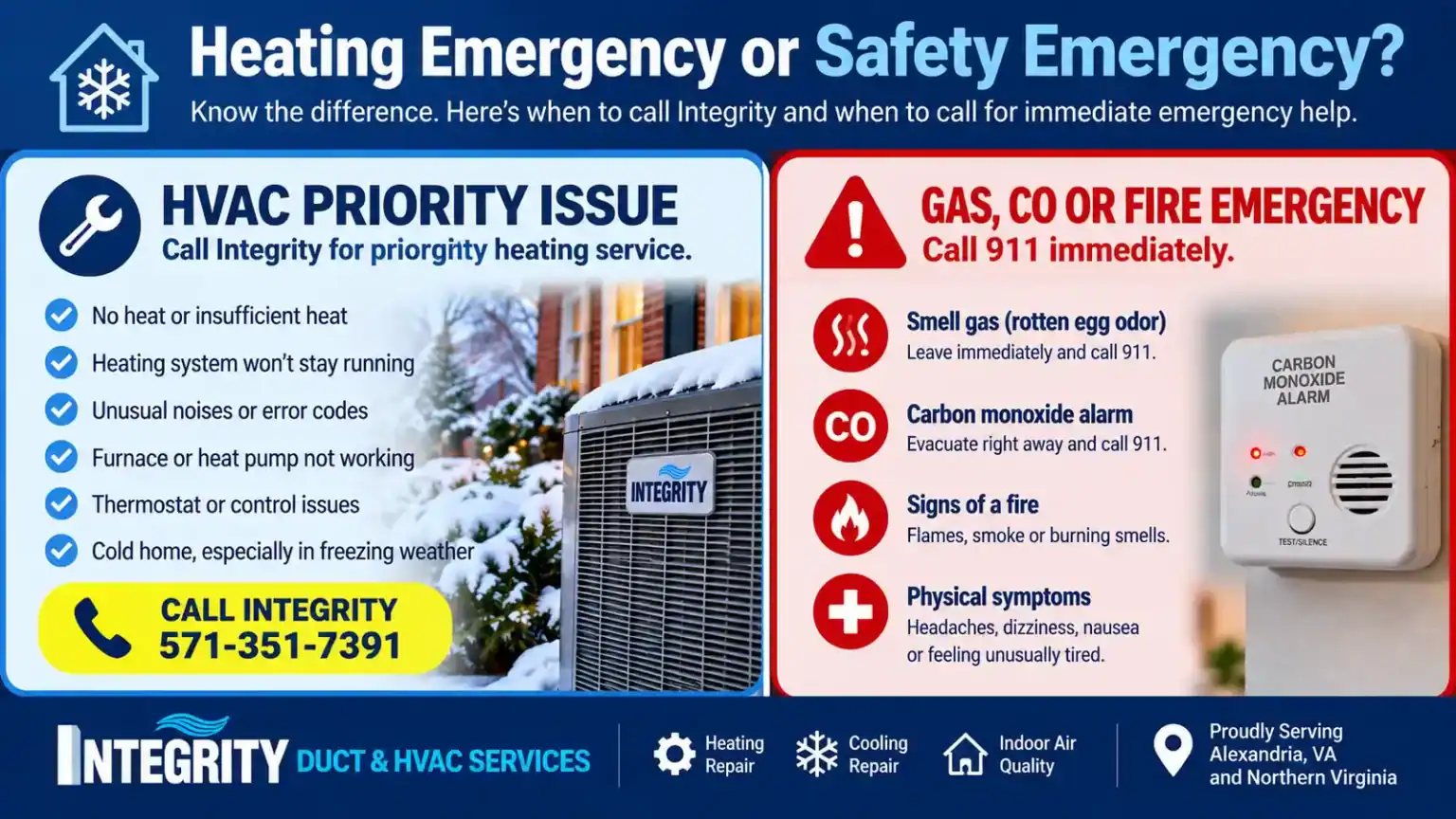 Heating emergency safety guidance for Alexandria homeowners